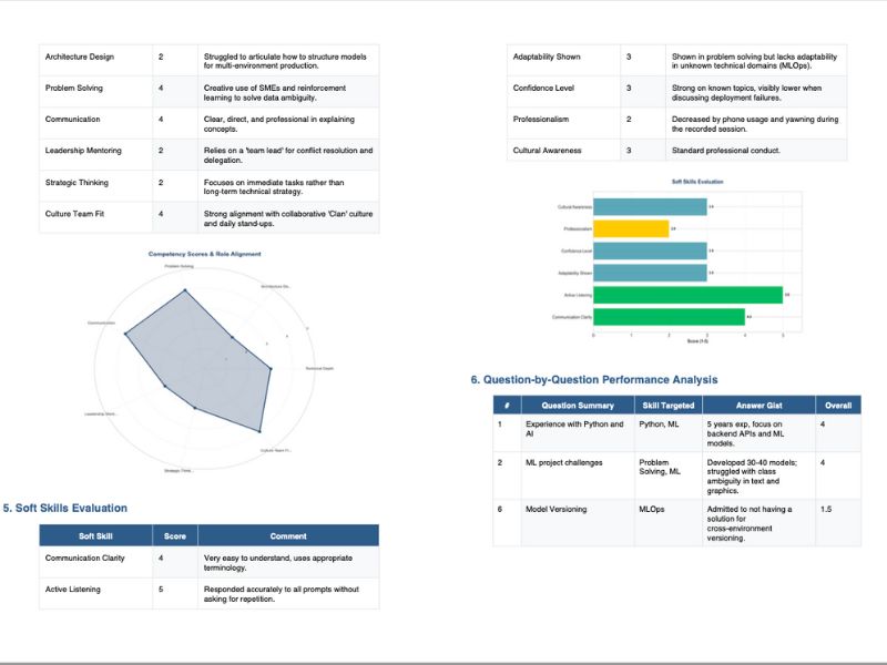 InterviewHub interview summary and insights