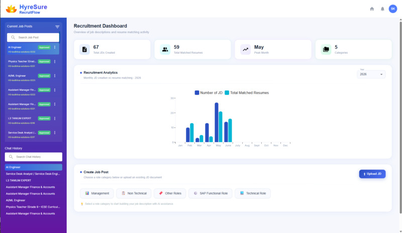 RecruitFlow digital employability profile display