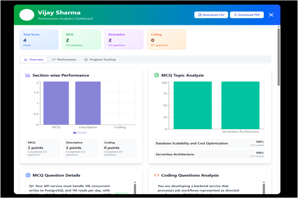 SkillBoard analytics and reporting view